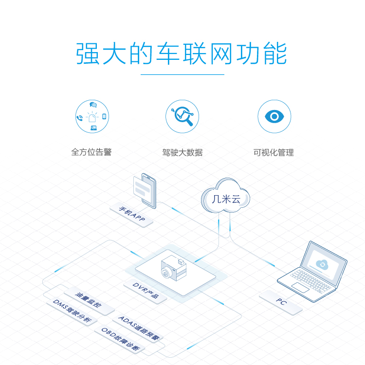 几米集团