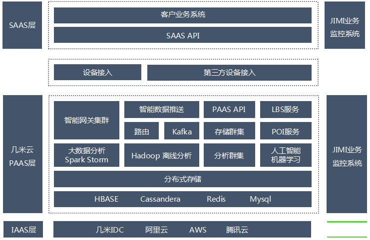 几米集团