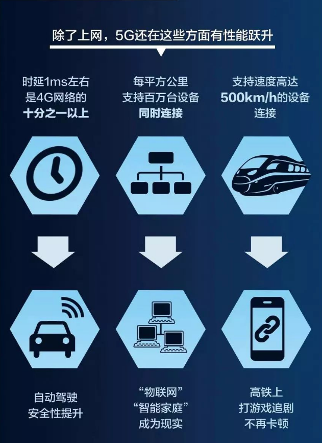 关于5g的商用牌照的一些事儿
