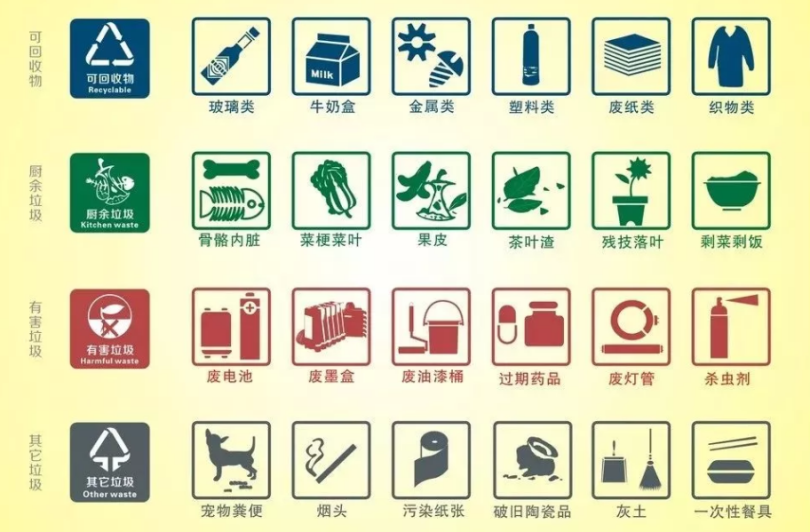 你是什么"垃圾"？物联网帮你搞定垃圾分类