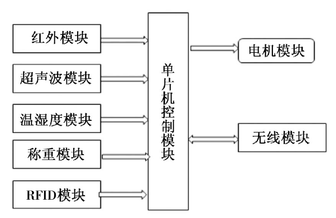 你是什么"垃圾"？物联网帮你搞定垃圾分类