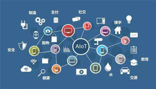5G浪潮下，AIoT不只是AI+IoT
