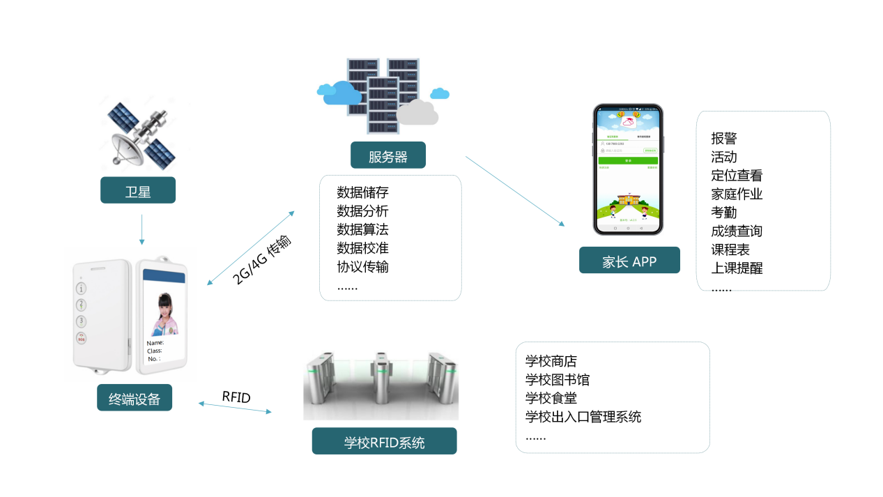 几米集团智慧畜牧