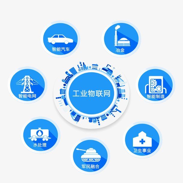 边缘计算在工业物联网（IIOT）的应用秘密 - 几米集团