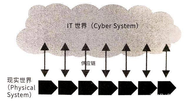 物联网的未来发展是共荣共存的社会