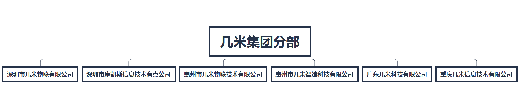 惠州几米集团已更名为几米集团-几米集团官宣