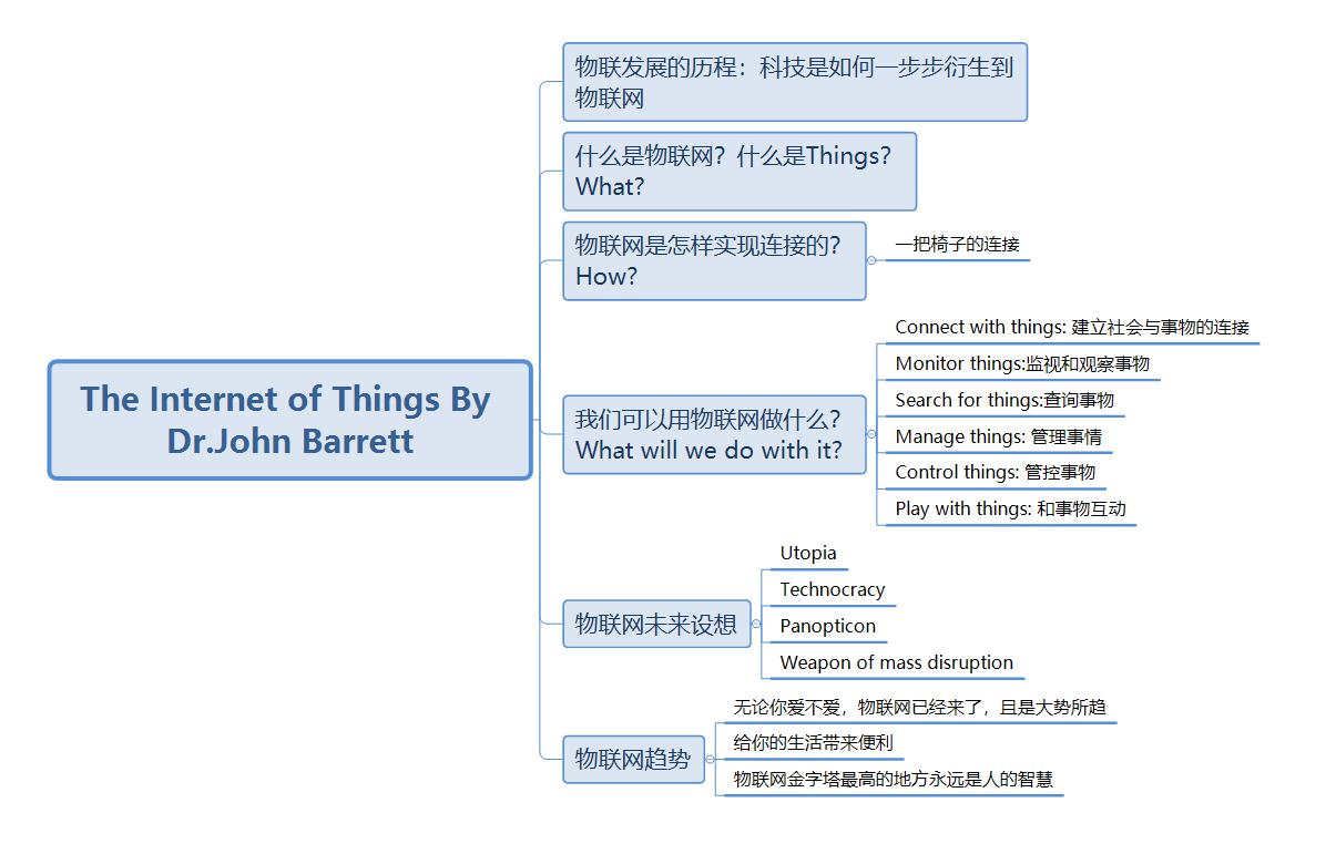 物联网究竟是什么？