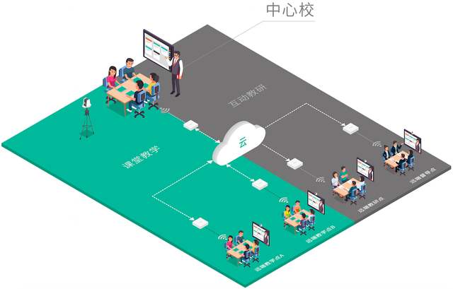 智慧课堂VS传统课堂，他们的差别到底在哪儿？-智慧课堂