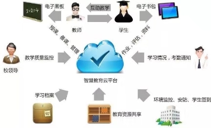 「智慧教室」究竟是什么样？