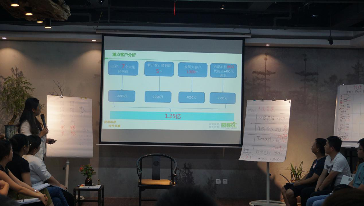 「几米」以身作则，共启愿景，激励人心，使众人行——领导力培训完美收官
