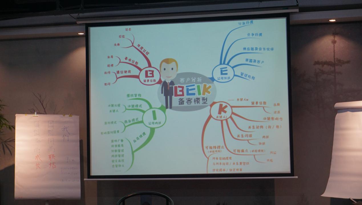 「几米」以身作则，共启愿景，激励人心，使众人行——领导力培训完美收官