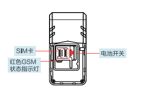 「GT740定位器」快速使用教程