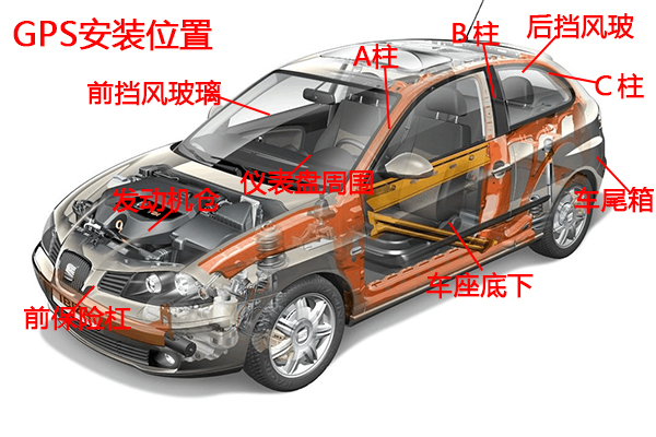 「GT740定位器」安装和使用方法详解