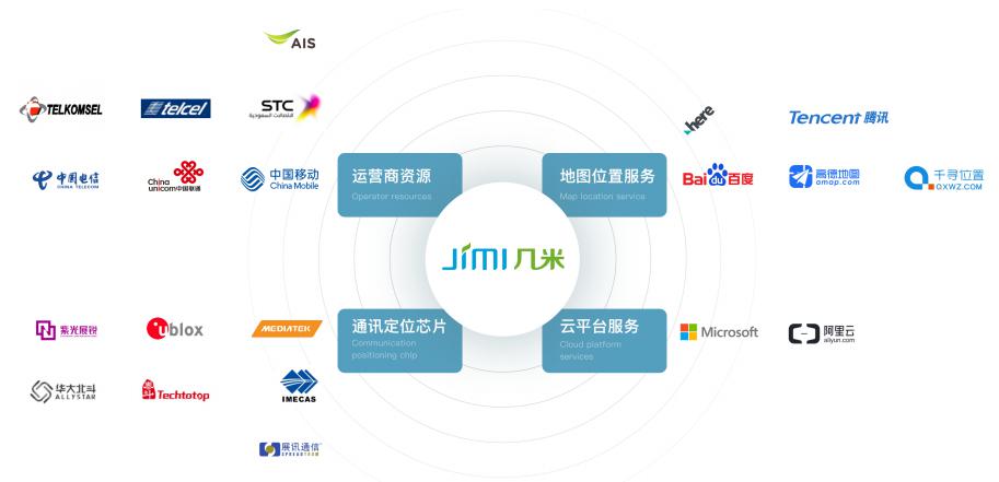 几米实业集团是怎样一家公司？