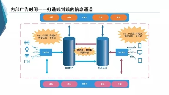 「几米」大讲堂-《K8S概念培训》如期举行
