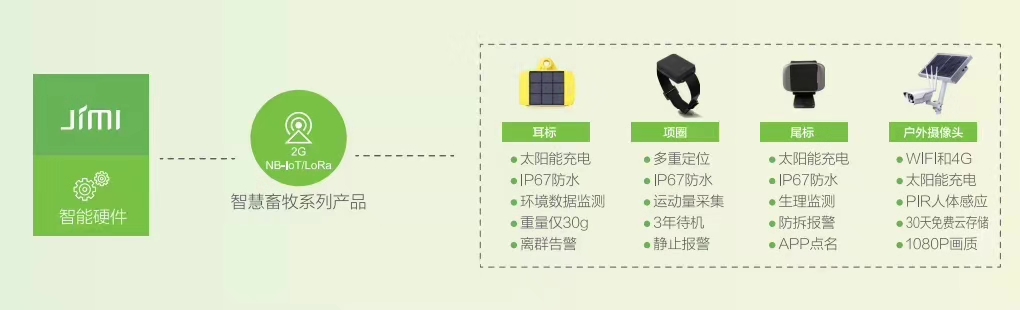 「几米物联」 智慧畜牧推进全过程质量溯源体系的建设