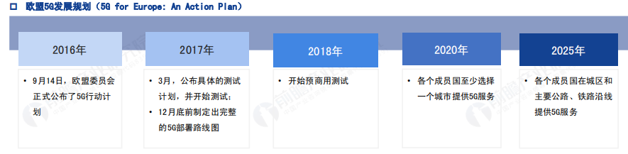 「几米行业动态」2019全球5G发展现状