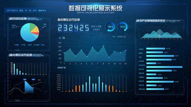 IoT商业的理想状态-带你看不一样的物联网发展蓝图