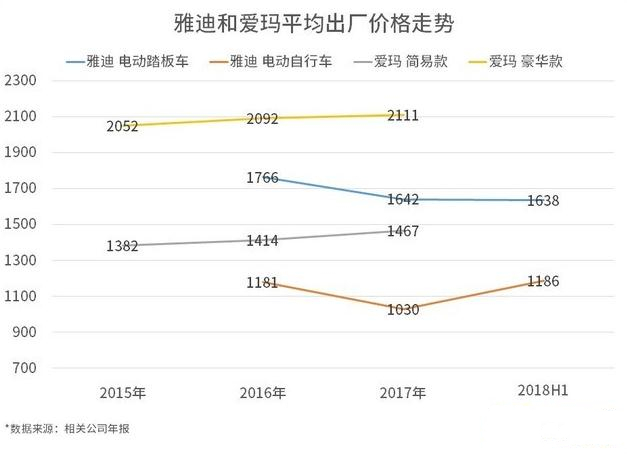 「几米智慧城市出行」电摩市场需求上涨，续航及防盗管理备受关注