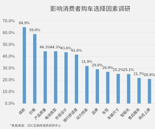 「几米智慧城市出行」电摩市场需求上涨，续航及防盗管理备受关注