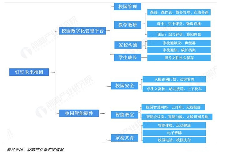 「4G电子学生证」 校讯通业务叫停，智慧校园建设让家校沟通更简单