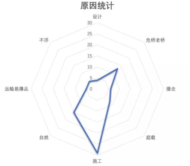 「几米车队管理」无锡高架桥侧翻事故后，未来该如何运用物联网技术预防突发事件呢？