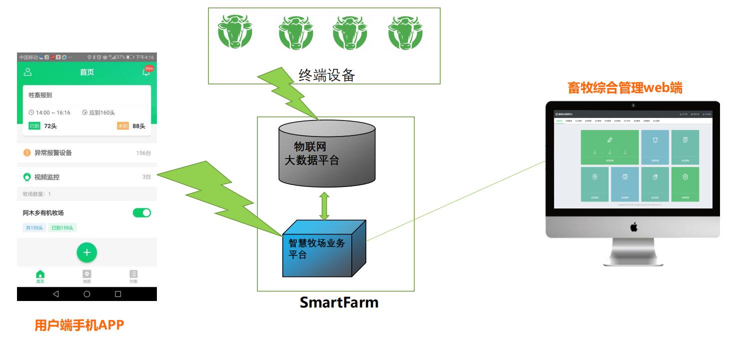 「GPS牛羊定位器」物联网+畜牧业下现代牧民的“智慧养殖”