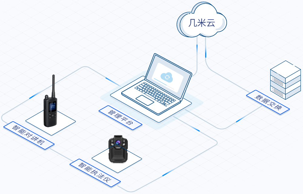 「智慧政务」几米4G智能执法记录仪，执法巡逻好帮手