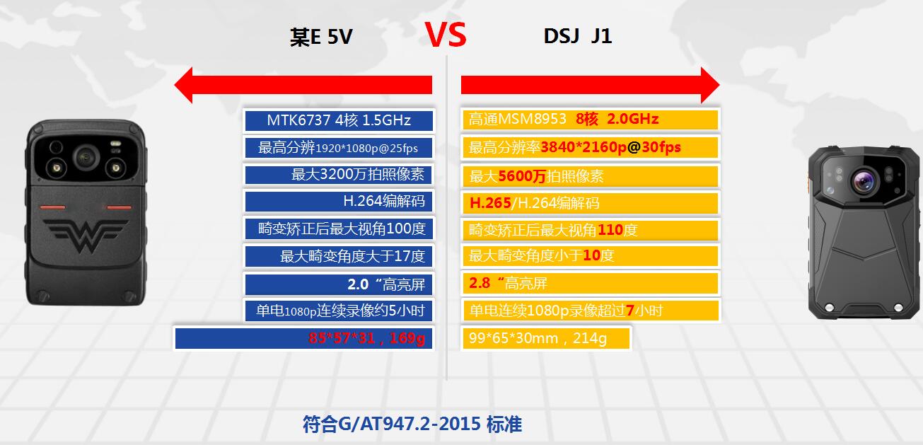「4G智能执法仪」几米智能4G视音频记录仪“全球鹰”J1功能对比介绍