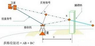 「途强在线官网」为什么你的gps定位器位置老有误差和偏移？