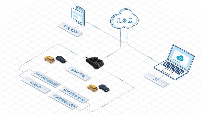 「约租车管理方案」网约车监管的难题该如何解决？