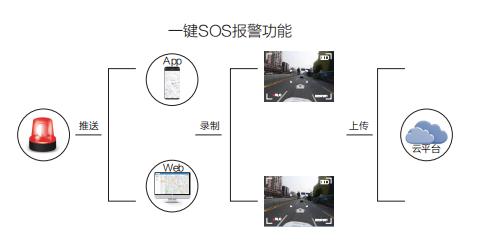 「约租车管理方案」网约车监管的难题该如何解决？