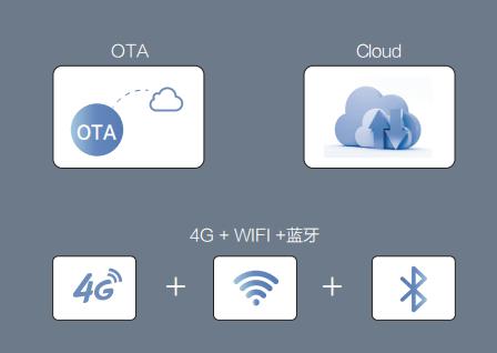 「约租车管理方案」网约车监管的难题该如何解决？