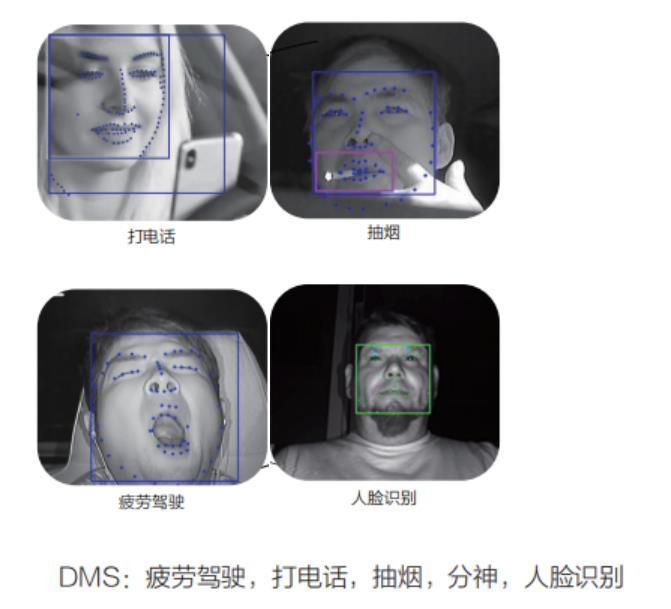 「约租车管理方案」ADAS究竟是什么？