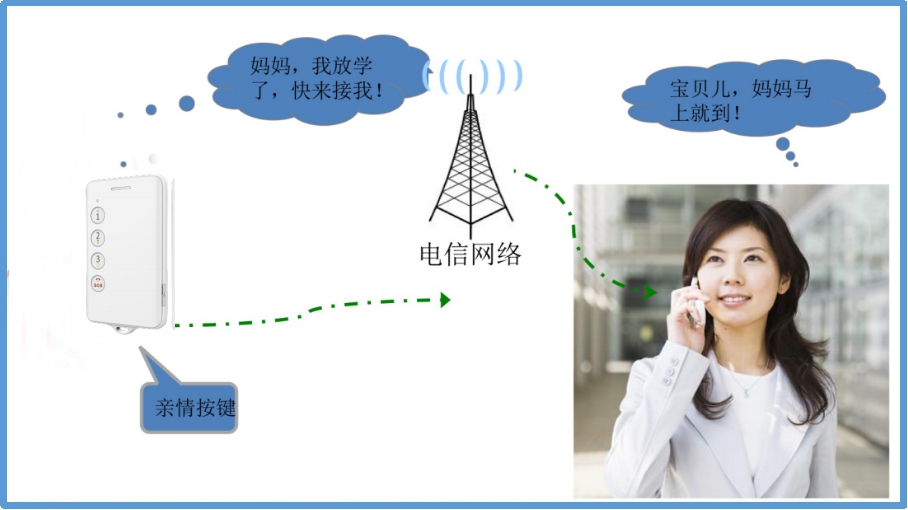 几米智能电子学生证怎么追踪？