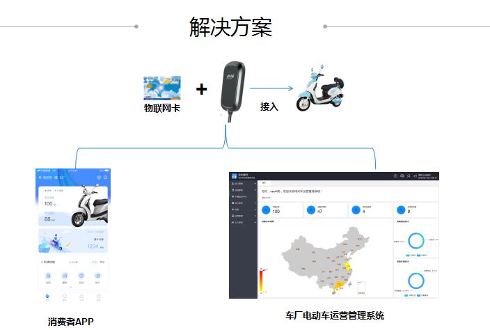 「电摩GPS定位器」云车智行APP功能操作指南