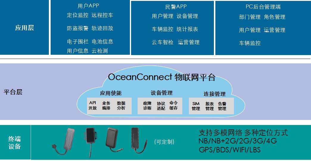 「电动车GPS定位器」几米云车智行城市电摩管理好帮手