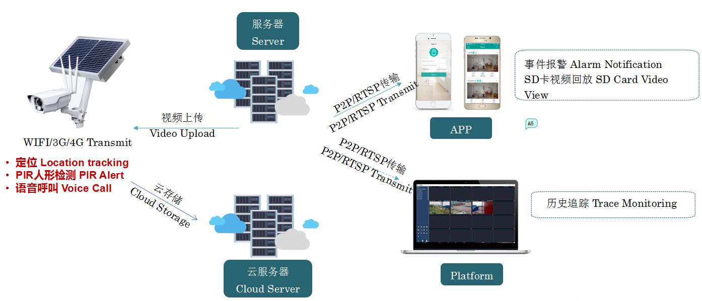 「4G智能执法仪」几米智慧安防一体化解决方案，助力智慧，高效运营