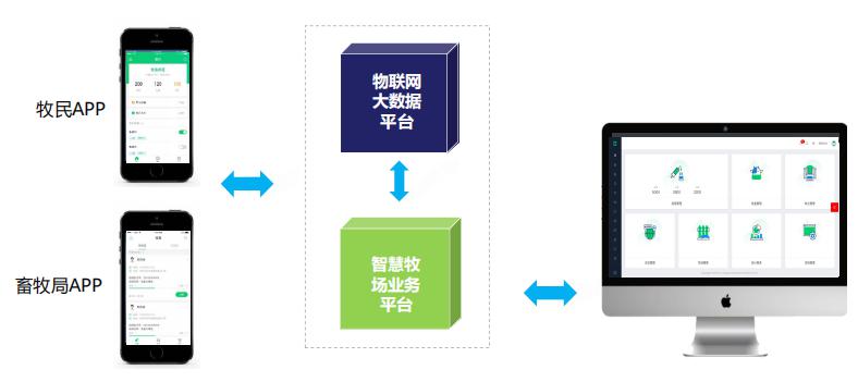 「牛羊GPS定位器」几米智慧牧场助推畜牧养殖由“粗放型”向“精细化”转变