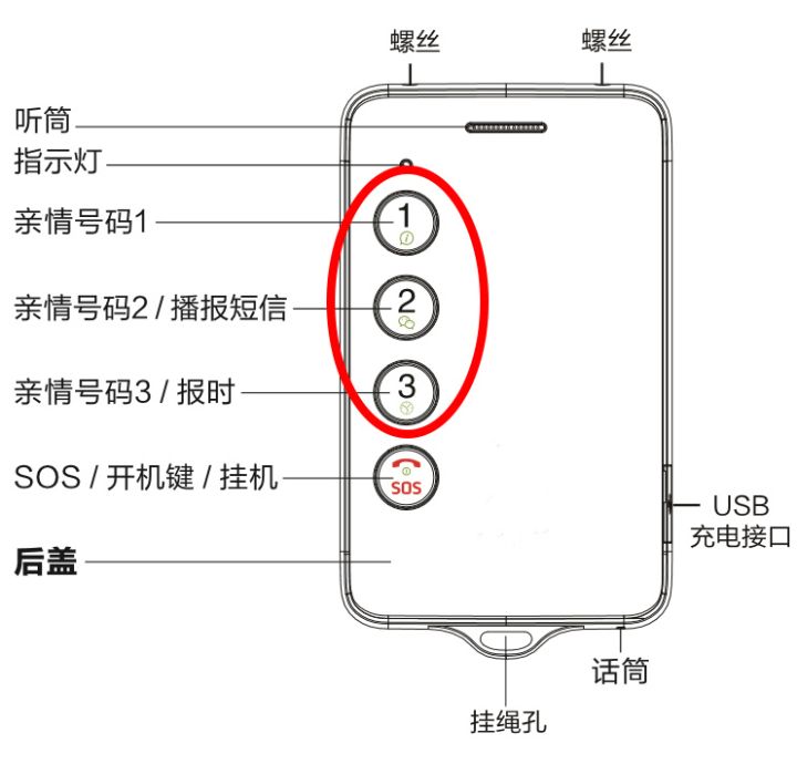 「智能电子学生证」硬件和软件系统设计说明
