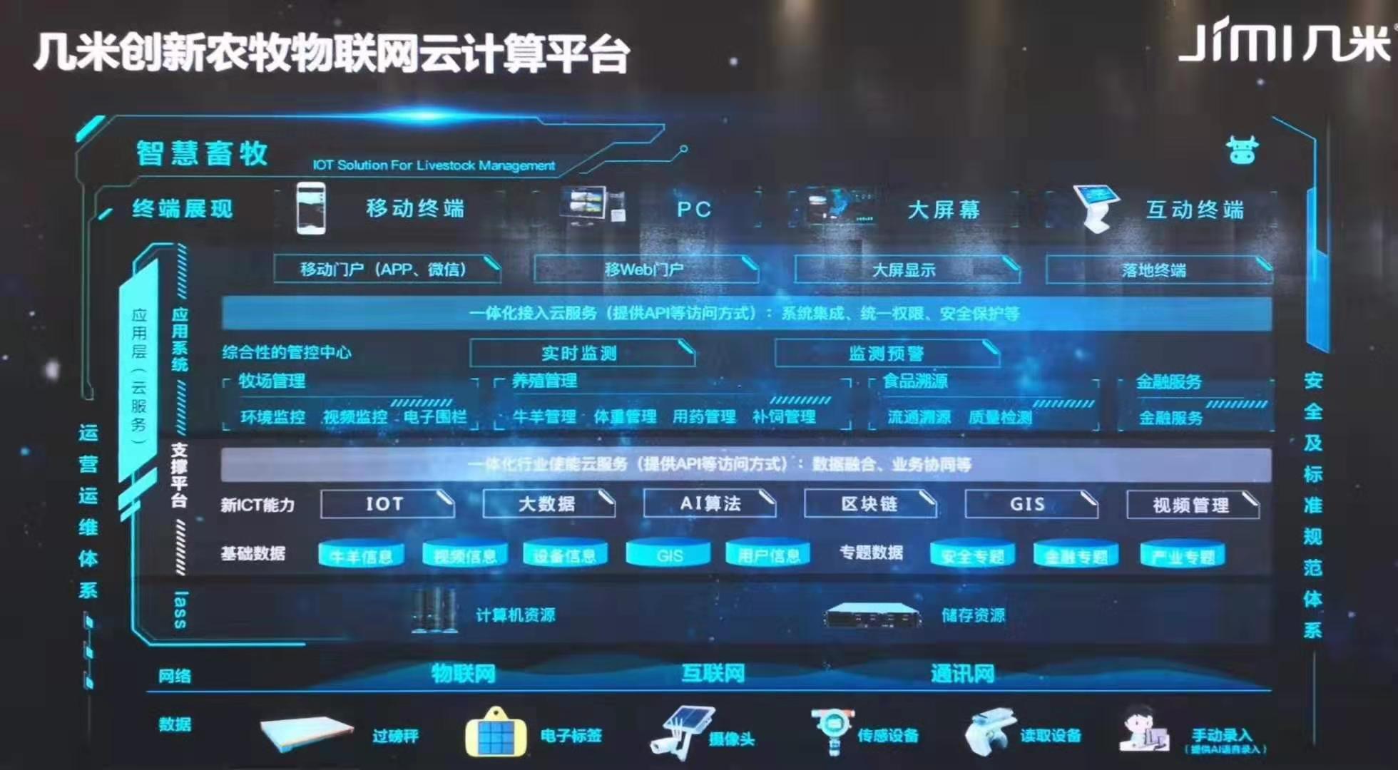 「几米物联&中国移动」联手共建红原县智慧畜牧管控平台，加快智慧农牧建设步伐