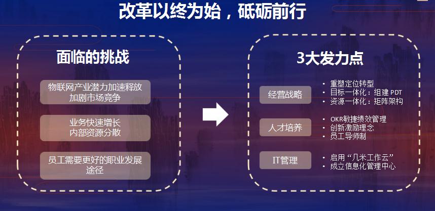 几米物联董事长高行新喜获世界经理人2019中国十大管理实践风云人物