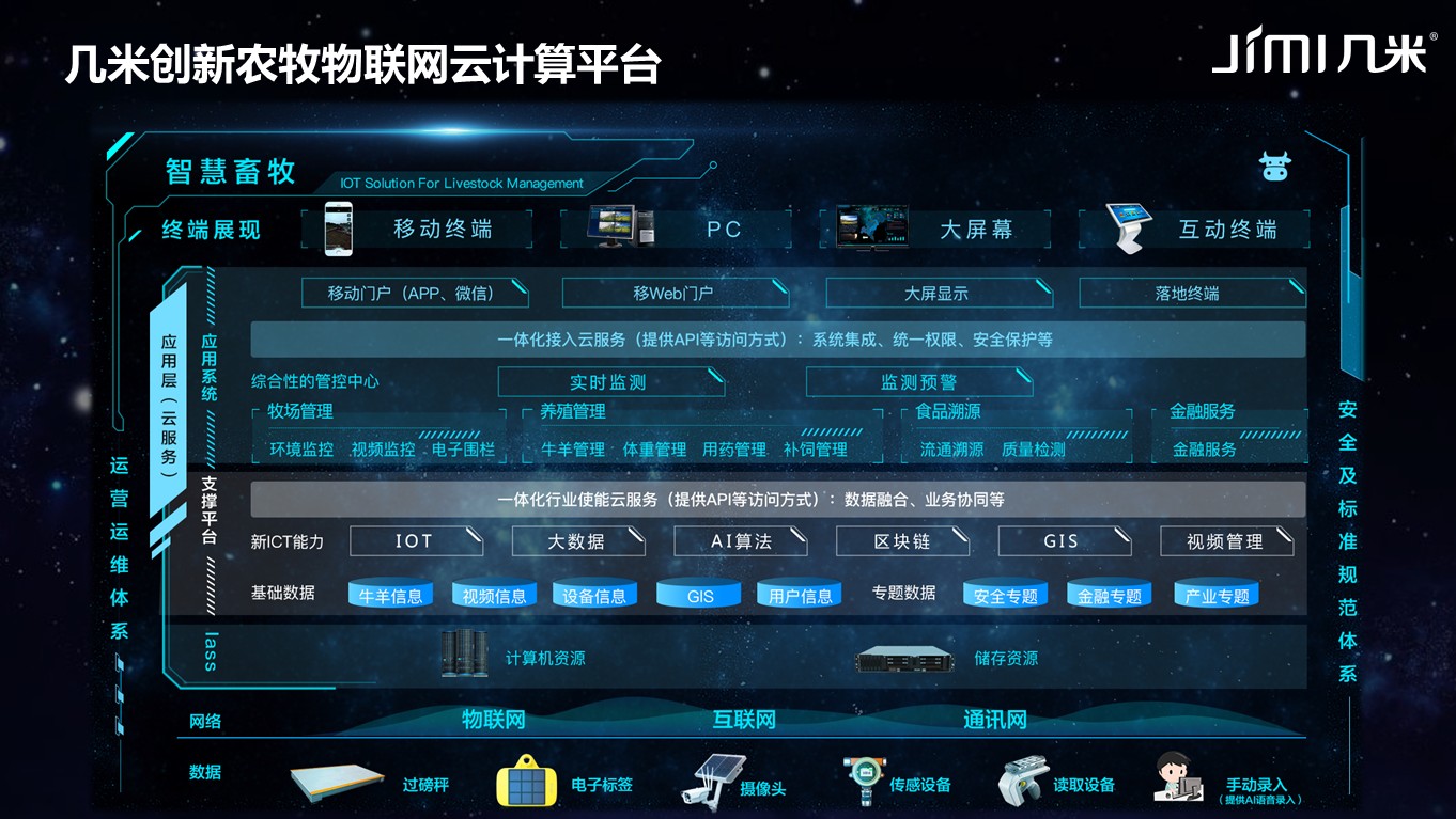 物联未来·智联无限——几米物联荣膺“2019年度最具投资价值奖”