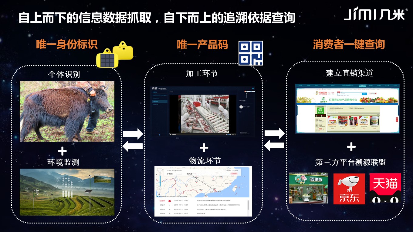 物联未来·智联无限——几米物联荣膺“2019年度最具投资价值奖”