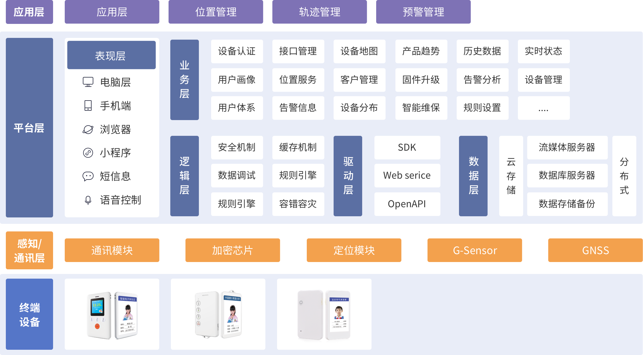 「智能电子学生证」定制化4G智慧校园解决方案，家校互联无障碍