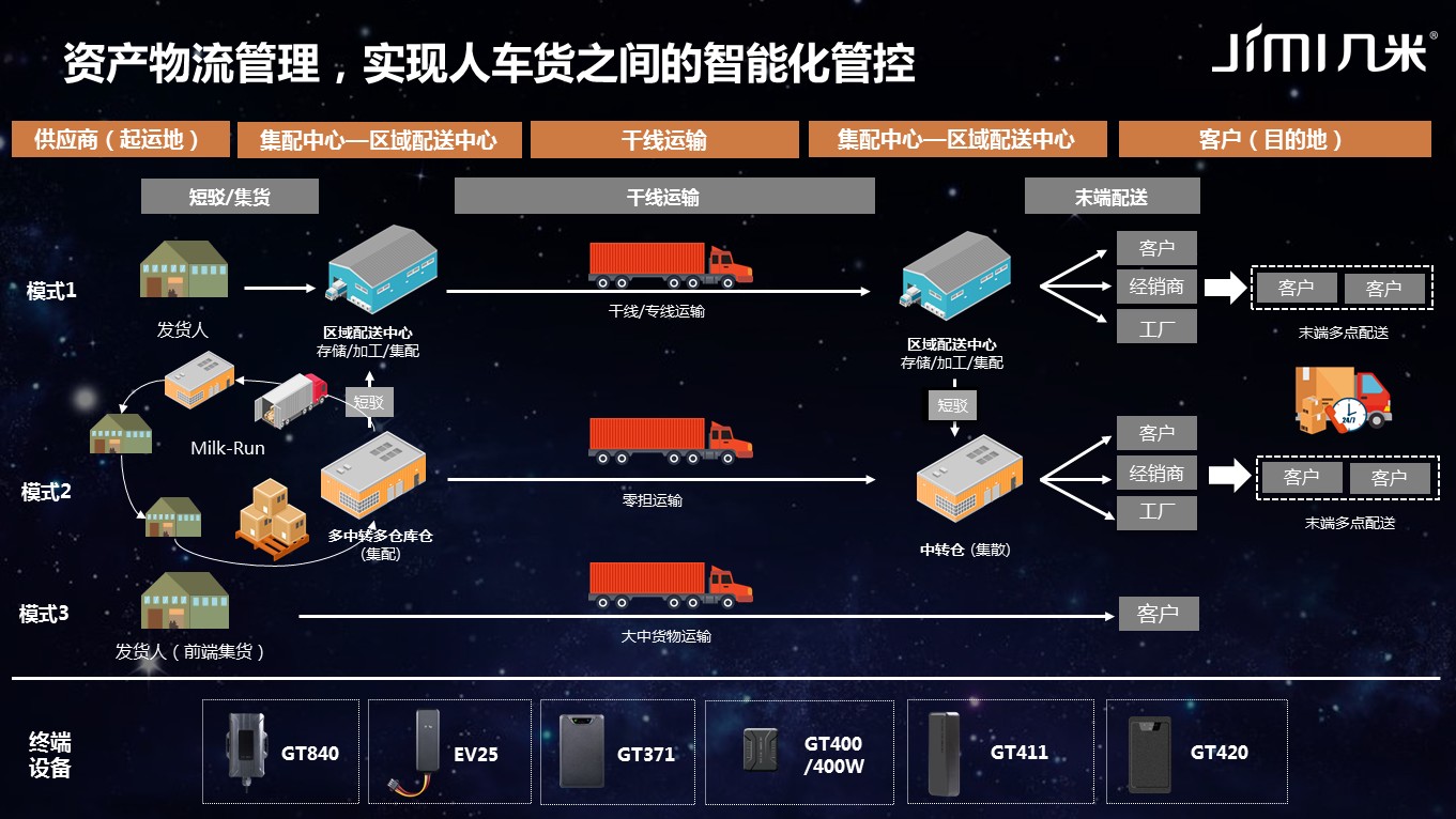 几米物联荣获“AIOT成长企业”奖