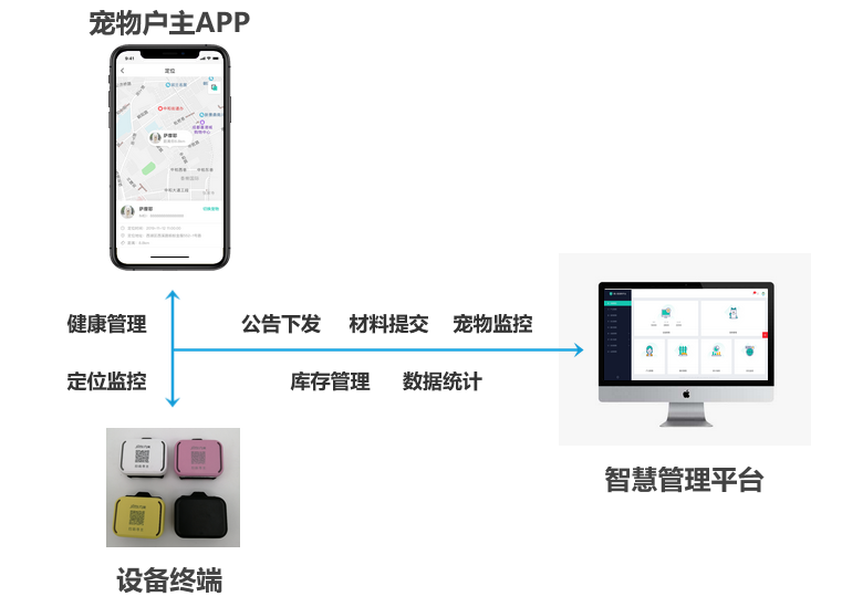 几米宠物定位解决方案：智慧管理，健康养宠