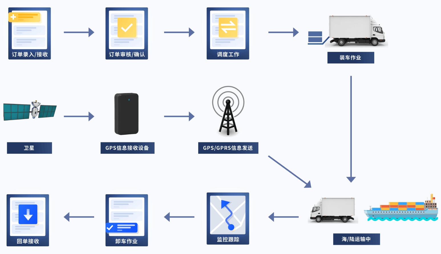 科技抗疫，我们在一起！