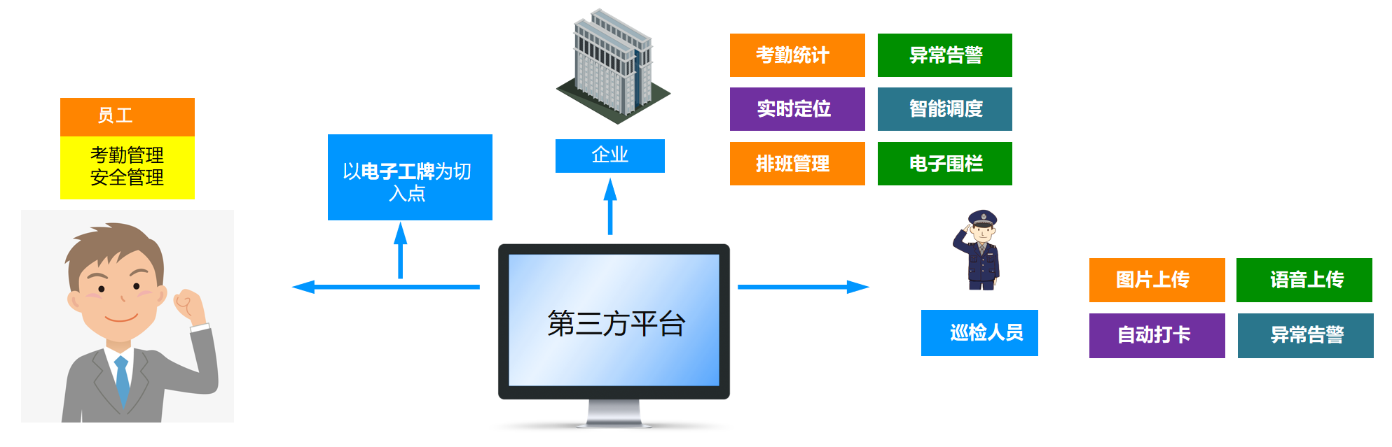 几米物联网解决方案助力疫情防控共克时艰