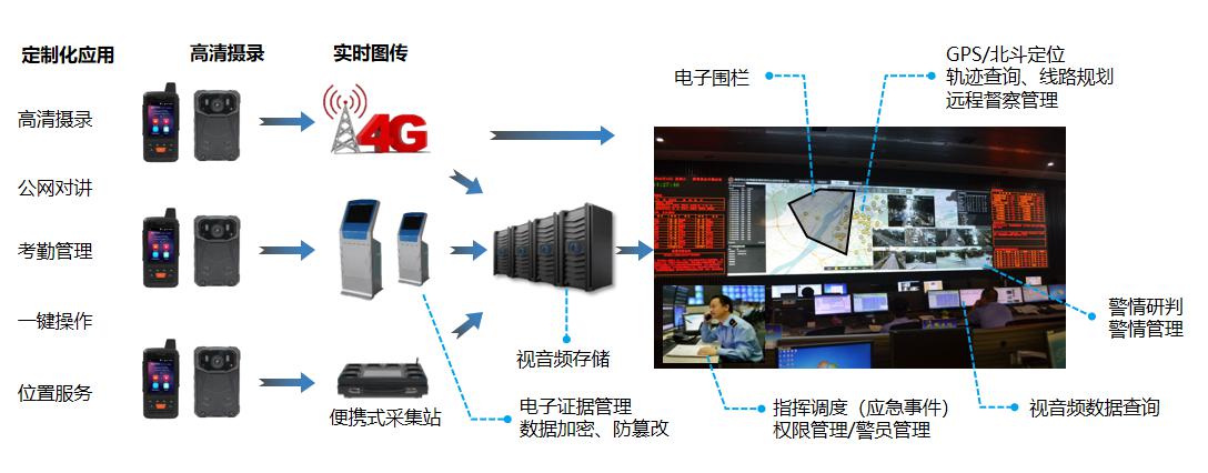 疫情当前，几米物联智慧调度解决方案助力打赢疫情防控战！